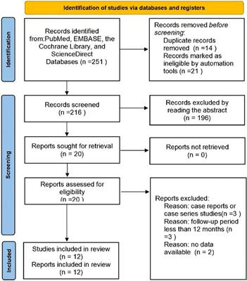 The efficacy of platelet-rich plasma applicated in spinal fusion surgery: A meta-analysis